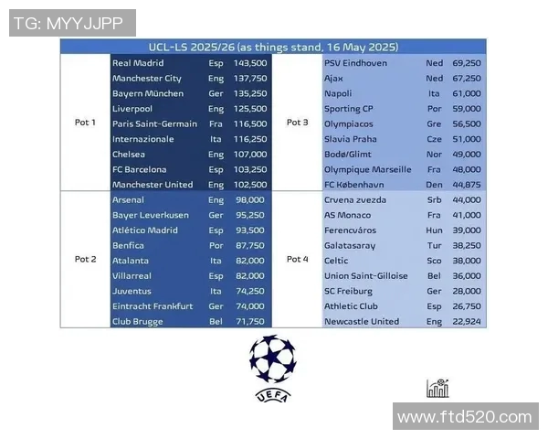欧冠改革引发热议2025年扩军至36队瑞士赛制能否成功 欧冠改革引发热议2025年扩军至36队瑞士赛制能否成功