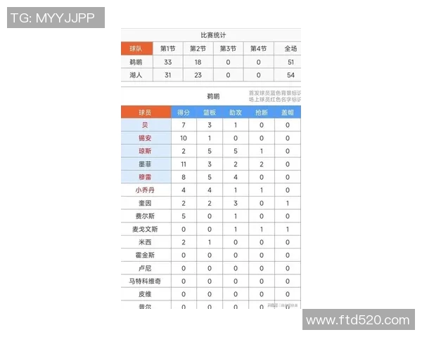 湖人对决鹈鹕精彩直播回顾及赛后分析全方位解读比赛亮点与球员表现